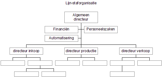 Lijn-staforganisatie