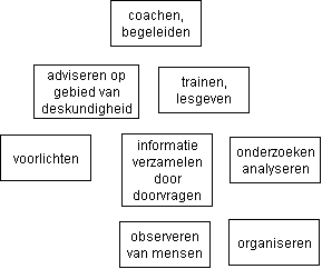 Bouwstenen van bloem van C.