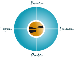 Roos van Leary: boven/onder en tegen/samen